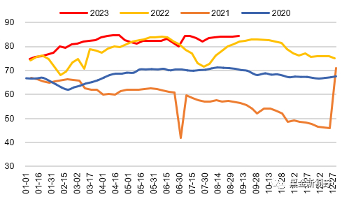 资料来源：CCTD，信达证券研发中心