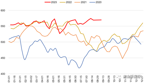 资料来源：CCTD，信达证券研发中心