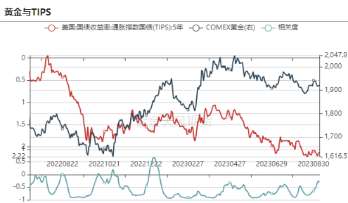 数据来源：Wind，紫金天风期货
