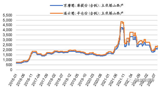 资料来源：ifind，信达证券研发中心