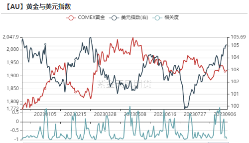 数据来源：wind，紫金天风期货研究所