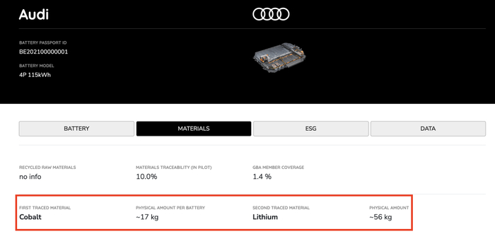 奥迪的电池护照中清楚显示了钴和锂的用量