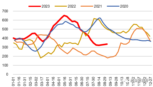 资料来源：煤炭资源网，信达证券研发中心