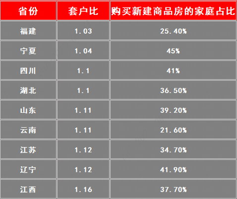 资料来源：国家统计局、民生证券研究院测算