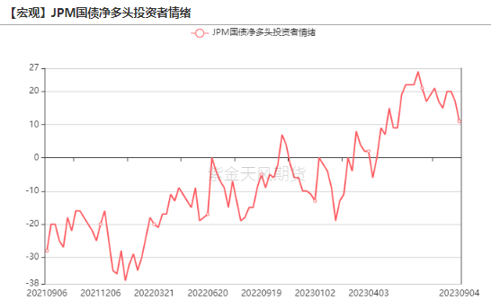 数据来源：Wind，紫金天风期货