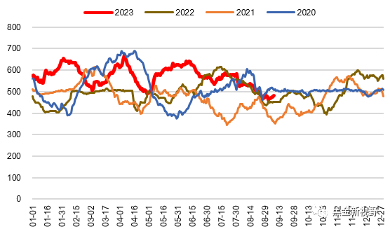 资料来源：ifind，信达证券研发中心