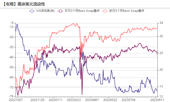 数据来源：Bloomberg，紫金天风期货研究所