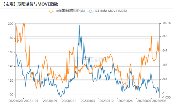 数据来源：Wind，紫金天风期货研究所