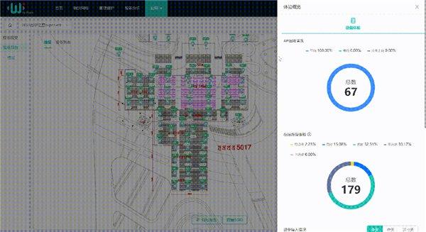 锐捷WIS对苏宁之夏现场无线的“透视“运维与强力保障