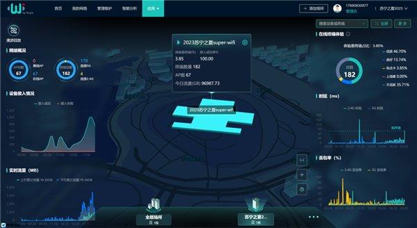 锐捷WIS对苏宁之夏现场无线的“透视“运维与强力保障