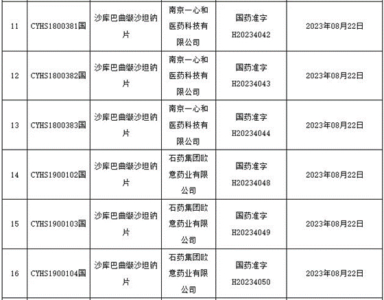 图3. 石药欧意沙库巴曲缬沙坦钠片获批，来源：CDE官网