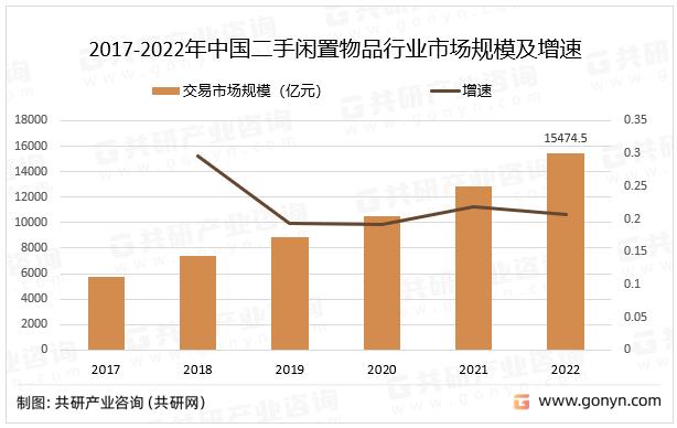 上线“帮卖”服务，闲鱼能分走转转、爱回收的蛋糕吗？