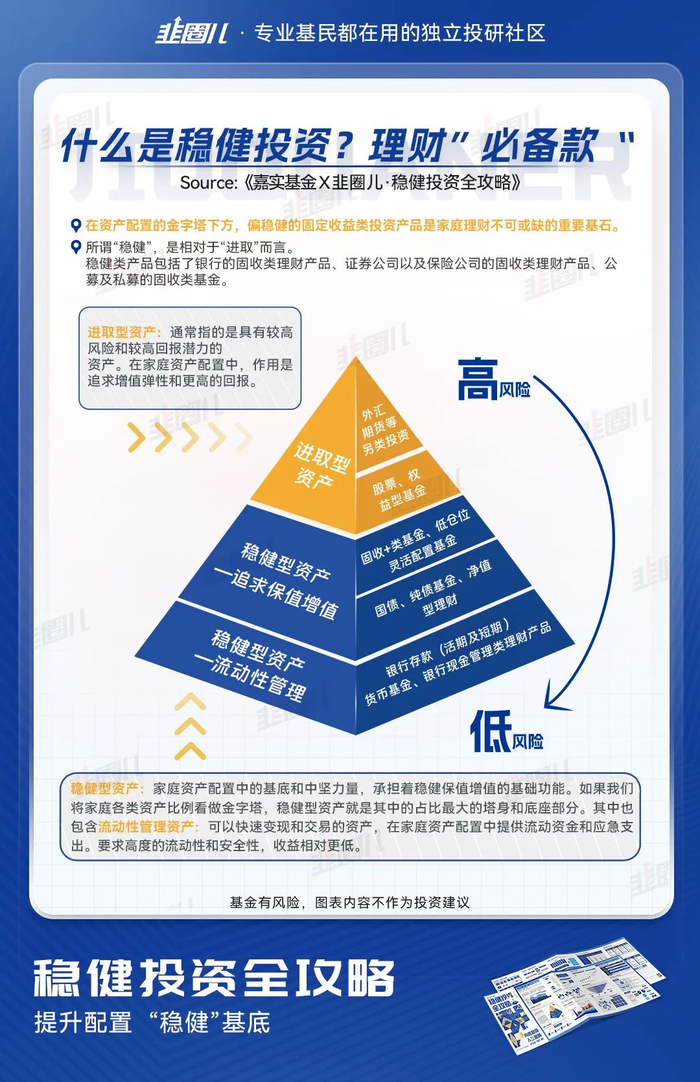 数据来源：嘉实基金稳健投资全攻略