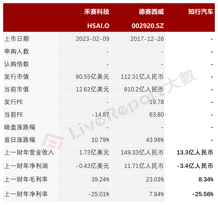 来源：LiveReport大数据