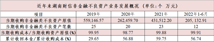数据来源：中证鹏元评级报告