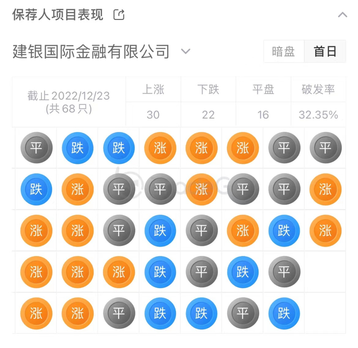 来源：LiveReport大数据