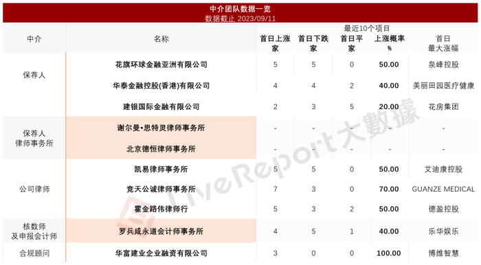来源：LiveReport大数据