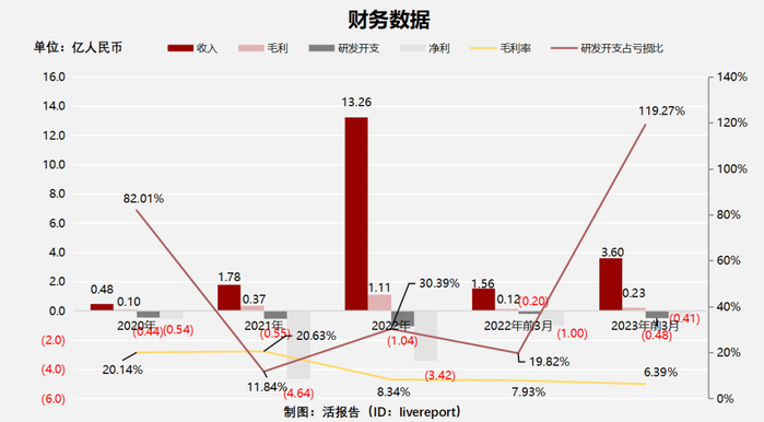 来源：LiveReport大数据