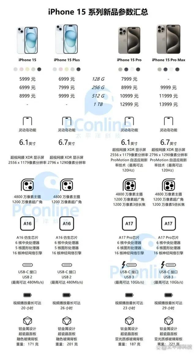图片来源：太平洋科技