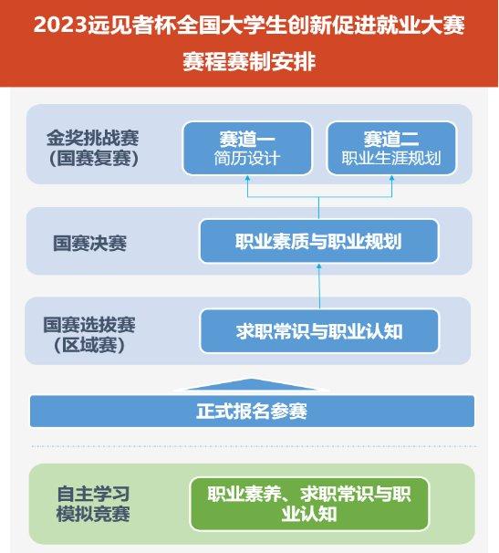 (图:大赛赛程安排示意图)