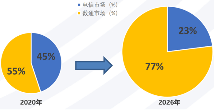 数据来源：Yole，长城证券产业金融研究院