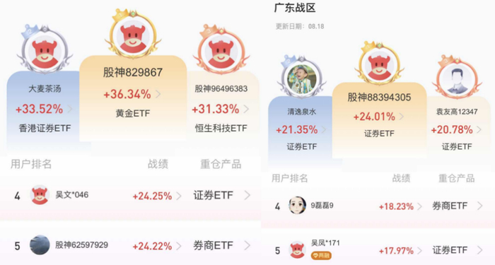 2023年平安证券ETF夏季巅峰赛总收益榜（左）、地区榜（右）