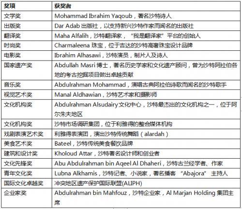 （来源：News快报）