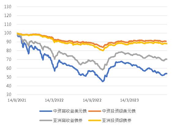 亚洲信用债每日盘点（9月14日）：中资美元债市场表现相对平稳，碧桂园 