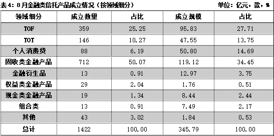 图片来源：用益金融信托研究院