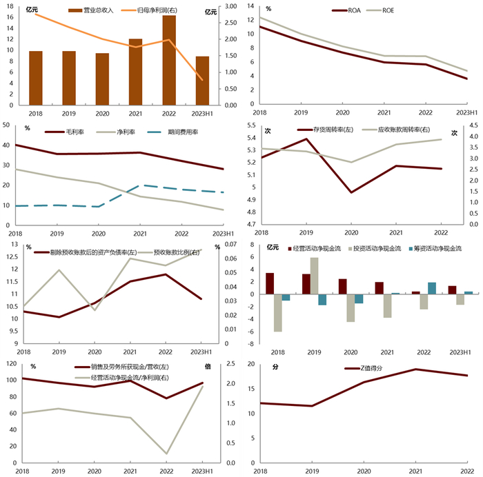资料来源：Wind, 中金公司研究部