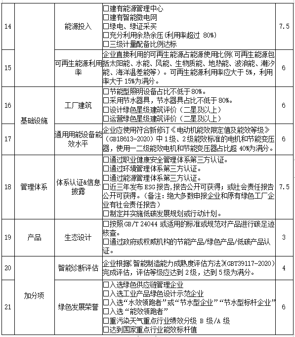 来源：北京市经济和信息化局
