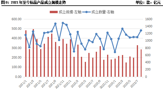 图片来源：用益金融信托研究院