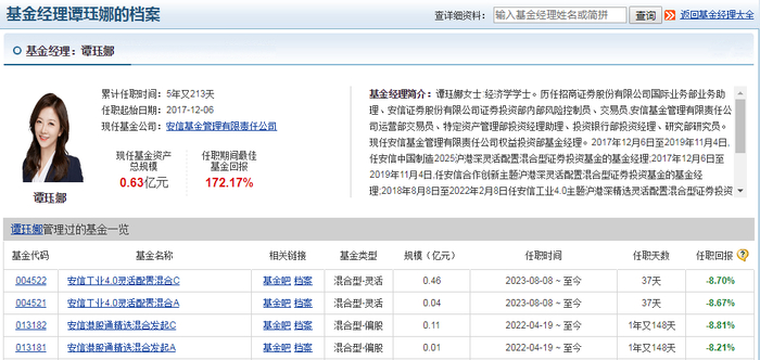 截图自天天基金网