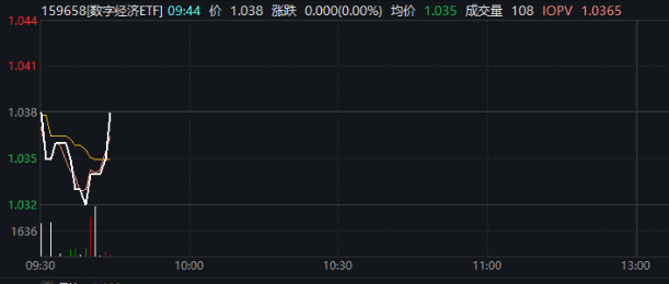 图片来源：Wind
