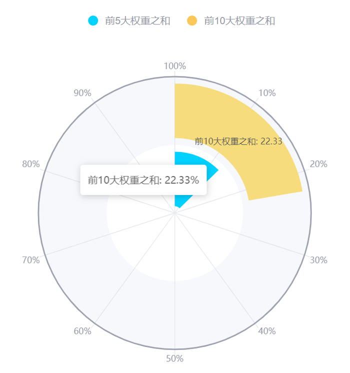 图片来源：中证指数