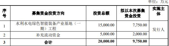 东方水利发行的保荐人、主承销商为华西证券股份有限公司，签字保荐代表人为付海峰、罗砚江。