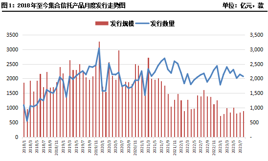 图片来源：用益金融信托研究院