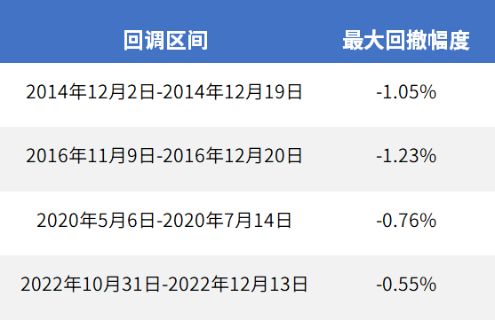 数据来源：Wind，截至2022/12/31；指数过往业绩走势不代表未来表现，不代表投资建议。