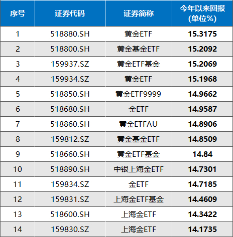 （数据：Wind金融终端，南财研选制图）
