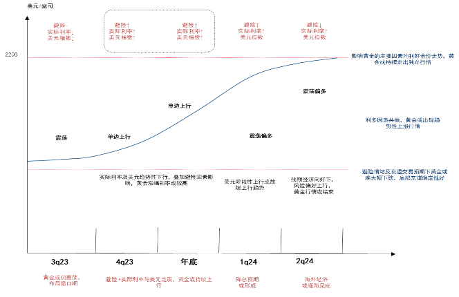 （图源：中信证券）