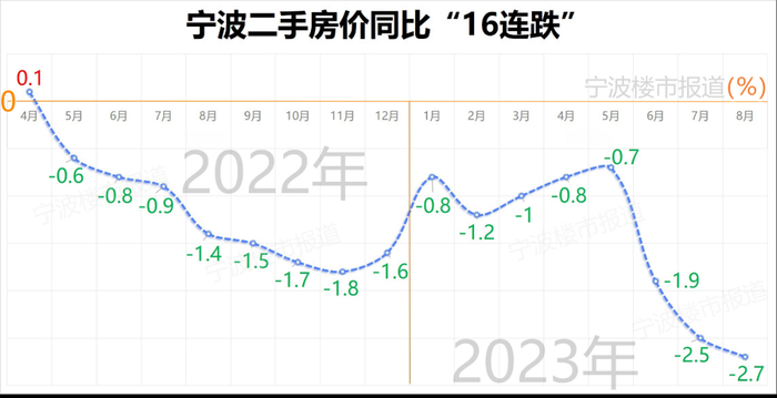 据国家统计局数据绘制