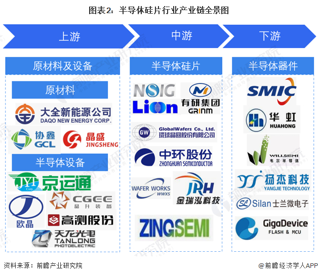 半导体硅片产业链区域热力地图：长江三角洲地区产业链完善