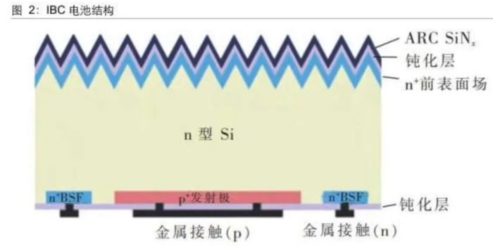 图片来源：网络