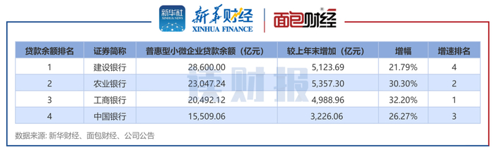 图1：截至2023年6月末国有四大行普惠型小微企业贷款余额