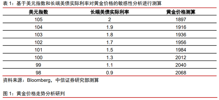 （图源：中信证券）