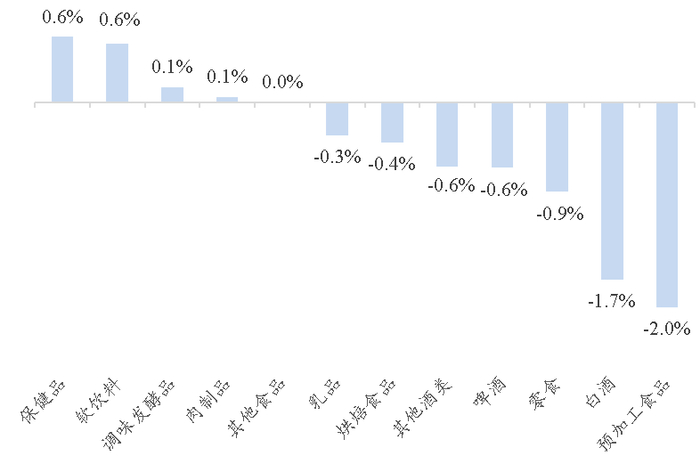 资料来源：Wind、开源证券研究所