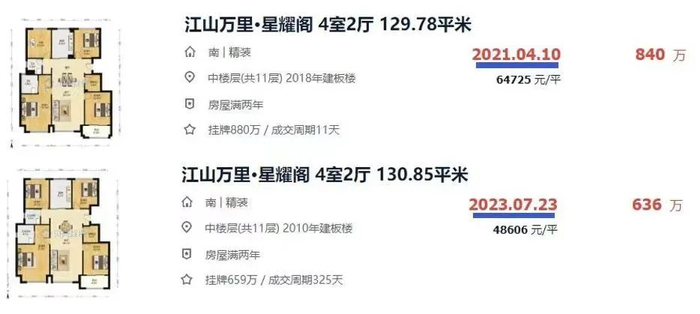 据某房产中介平台成交记录