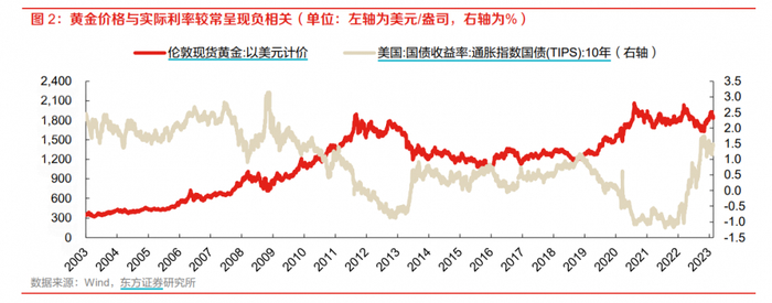 （图源：东方证券）
