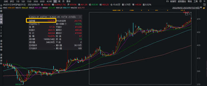  （图源：Wind金融终端）