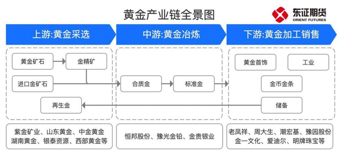 （图源：东证期货）